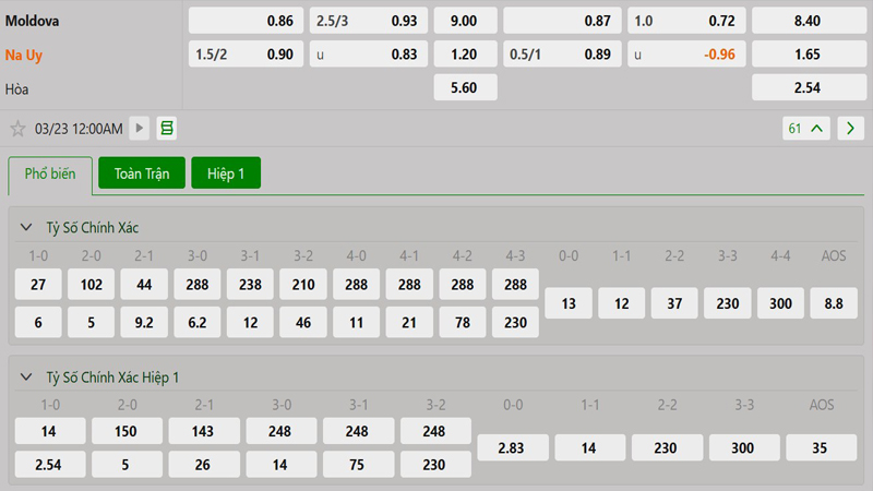 Tỷ lệ kèo Moldova vs Na Uy Tỷ lệ kèo Moldova vs Na Uy