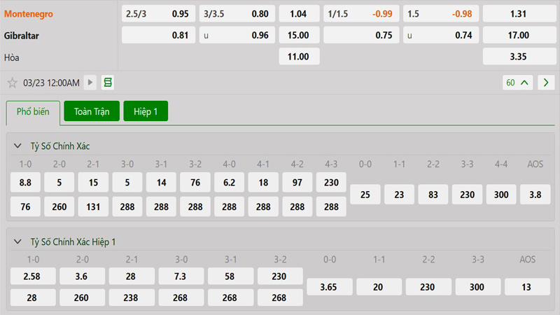 Tỷ lệ kèo Montenegro vs Gibraltar Tỷ lệ kèo Montenegro vs Gibraltar