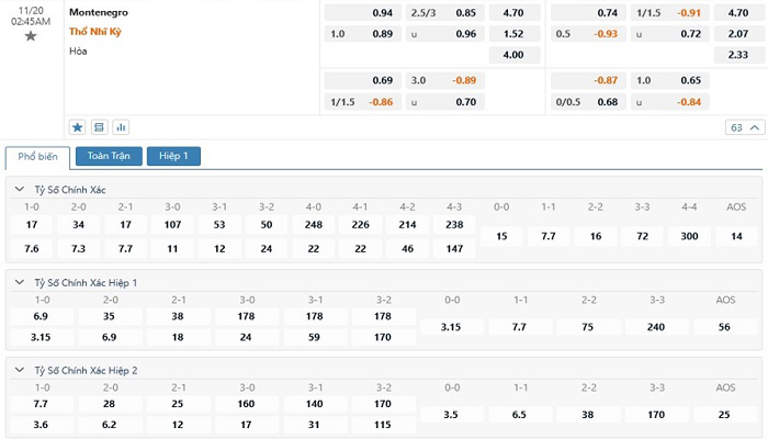 Tỷ lệ kèo Montenegro vs Thổ Nhĩ Kỳ Tỷ lệ kèo Montenegro vs Thổ Nhĩ Kỳ