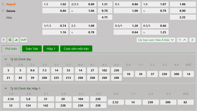 Tỷ lệ kèo Napoli vs Genoa Tỷ lệ kèo Napoli vs Genoa