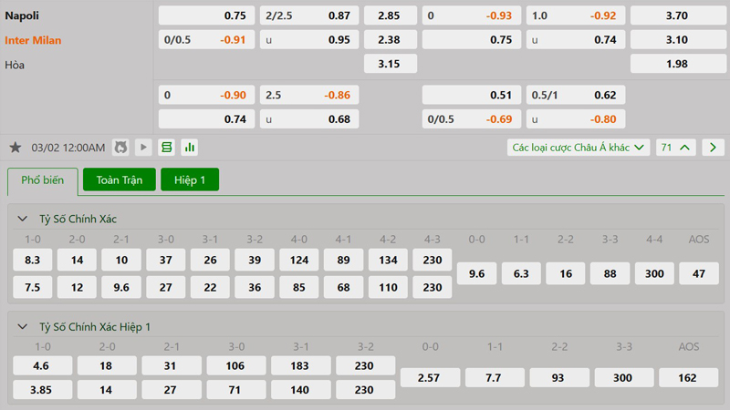 Tỷ lệ kèo Napoli vs Inter Milan Tỷ lệ kèo Napoli vs Inter Milan