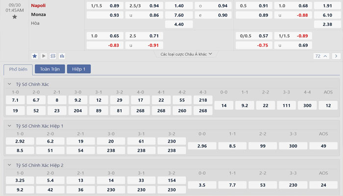 Tỷ lệ kèo Napoli vs Monza