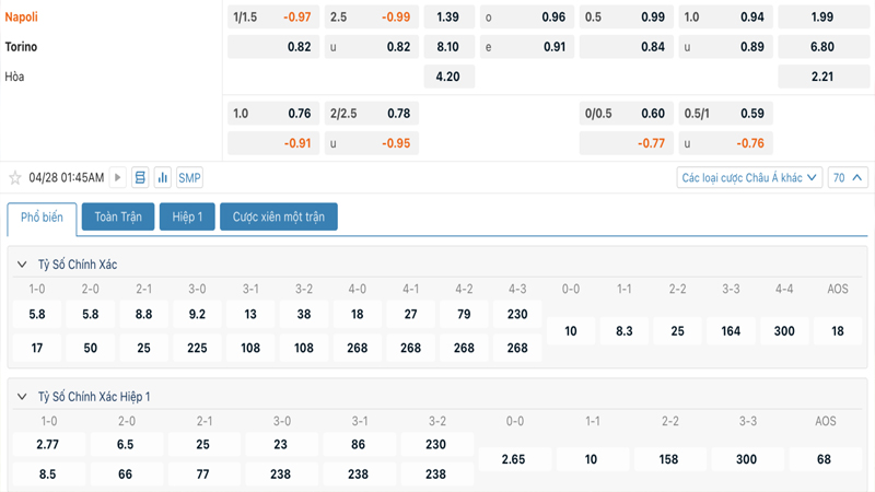 Tỷ lệ kèo Napoli vs Torino Tỷ lệ kèo Napoli vs Torino