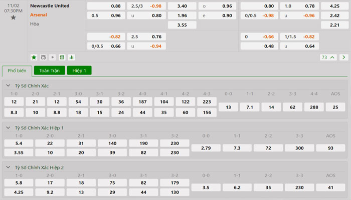 Tỷ lệ kèo Newcastle vs Arsenal Tỷ lệ kèo Newcastle vs Arsenal