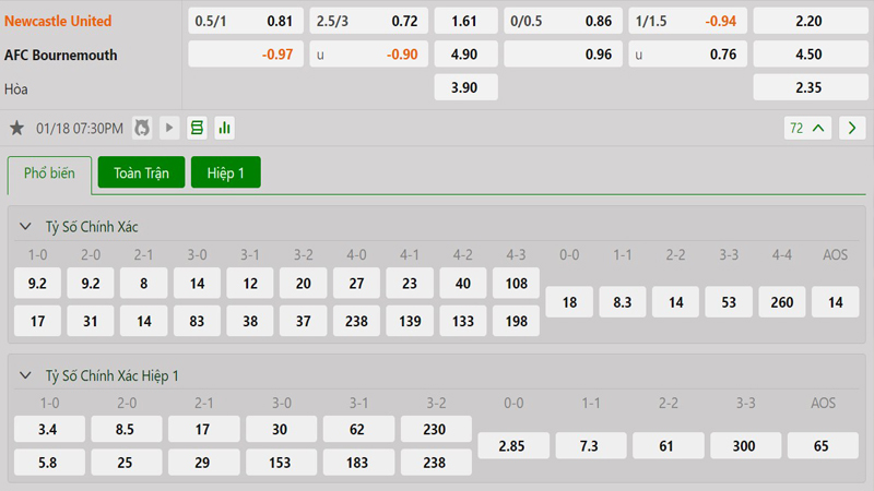 Tỷ lệ kèo Newcastle vs Bournemouth