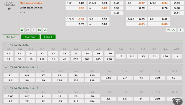 Tỷ lệ kèo Newcastle vs West Ham Tỷ lệ kèo Newcastle vs West Ham