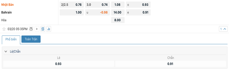 Tỷ lệ kèo Nhật Bản vs Bahrain Tỷ lệ kèo Nhật Bản vs Bahrain