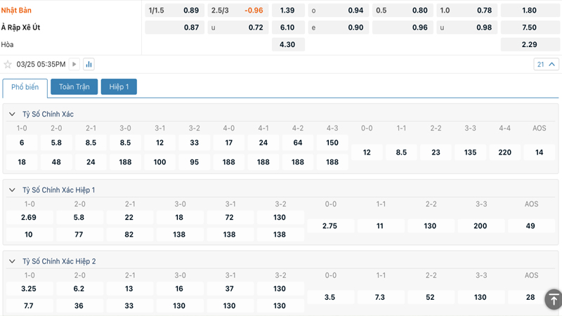 Tỷ lệ kèo Nhật Bản vs Saudi Arabia