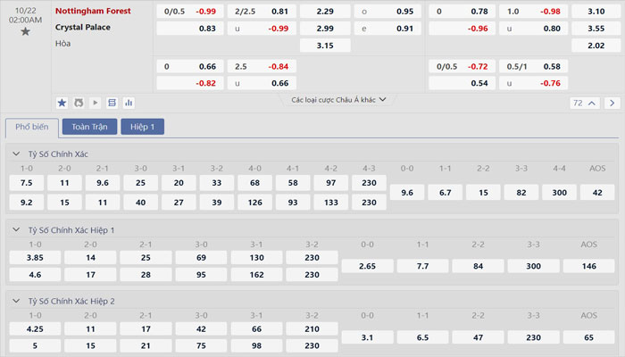 Tỷ lệ kèo Nottingham vs Crystal Palace Tỷ lệ kèo Nottingham vs Crystal Palace