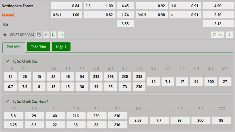 Tỷ lệ kèo Nottingham vs Arsenal Tỷ lệ kèo Nottingham vs Arsenal