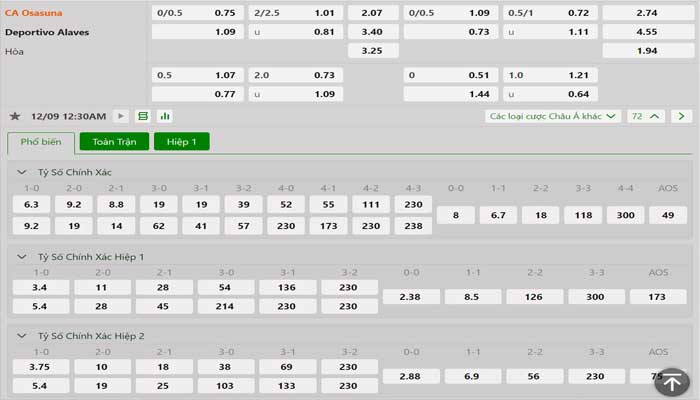 Tỷ lệ kèo Osasuna vs Alaves