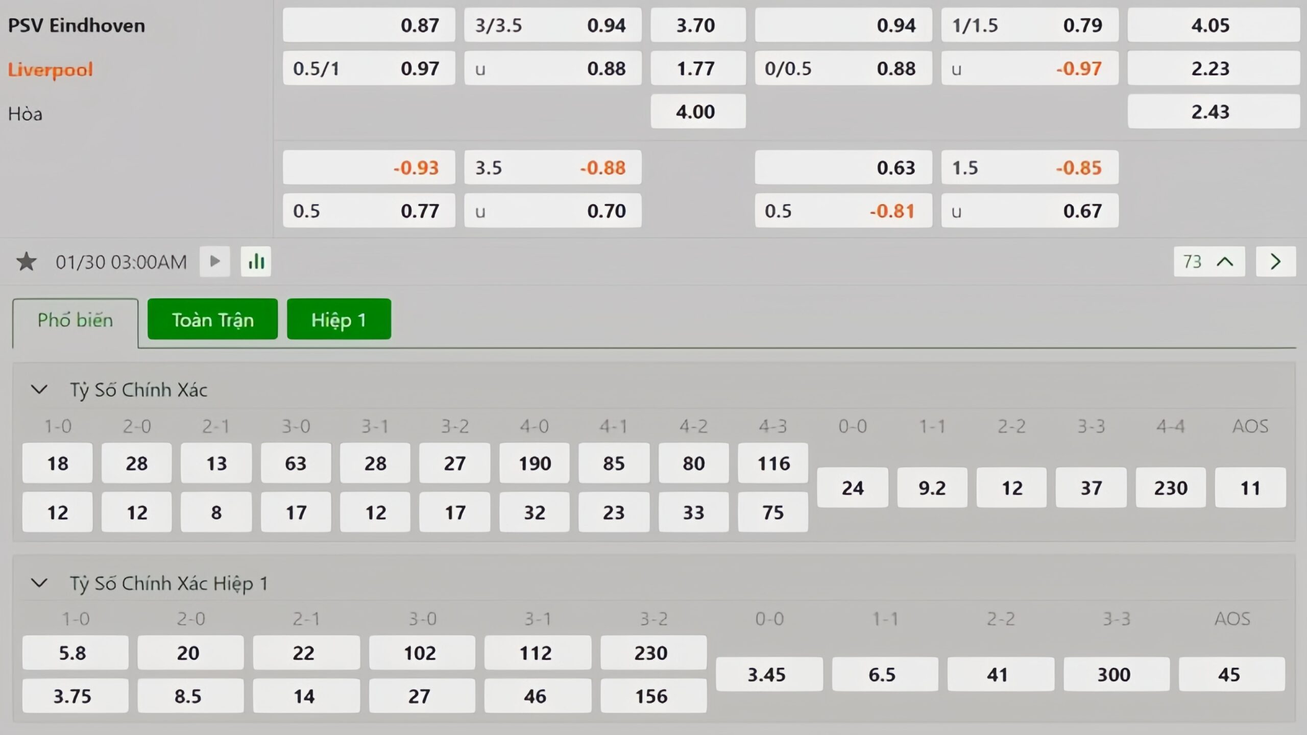 Tỷ lệ kèo PSV Eindhoven vs Liverpool Tỷ lệ kèo PSV Eindhoven vs Liverpool