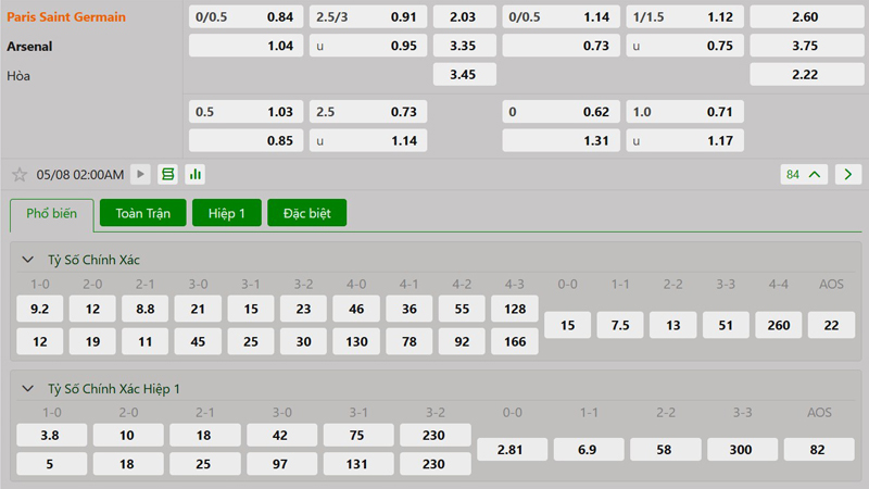 Tỷ lệ kèo Paris Saint Germain vs Arsenal