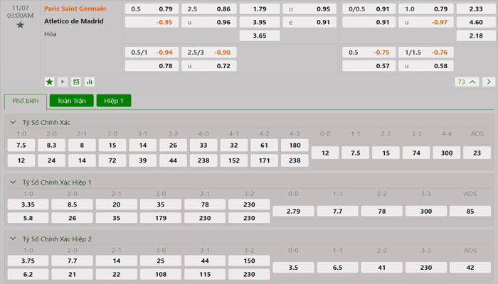 Tỷ lệ kèo Paris Saint Germain vs Atletico Madrid Tỷ lệ kèo Paris Saint Germain vs Atletico Madrid