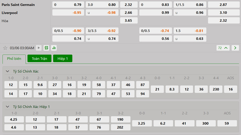 Tỷ lệ kèo Paris Saint Germain vs Liverpool