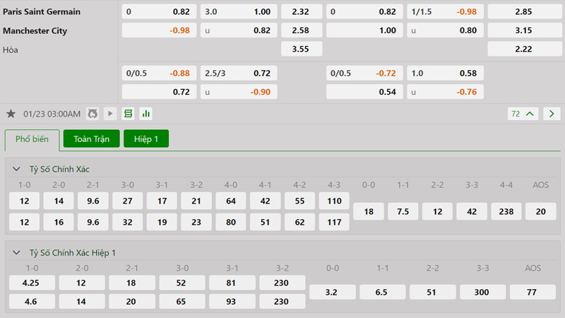 Tỷ lệ kèo Paris Saint Germain vs Manchester City Tỷ lệ kèo Paris Saint Germain vs Manchester City