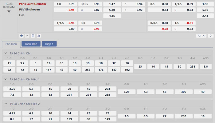 Tỷ lệ kèo Paris Saint Germain vs PSV Eindhoven Tỷ lệ kèo Paris Saint Germain vs PSV Eindhoven