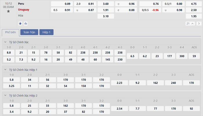 Tỷ lệ kèo Peru vs Uruguay Tỷ lệ kèo Peru vs Uruguay