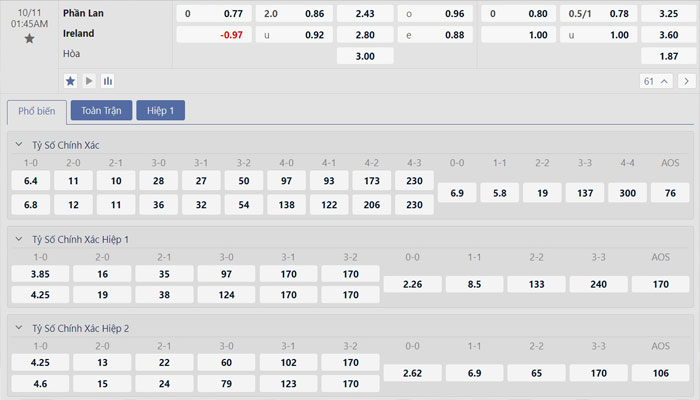 Tỷ lệ kèo Phần Lan vs Ireland