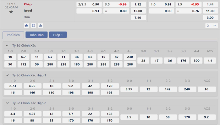 Tỷ lệ kèo Pháp vs Israel Tỷ lệ kèo Pháp vs Israel