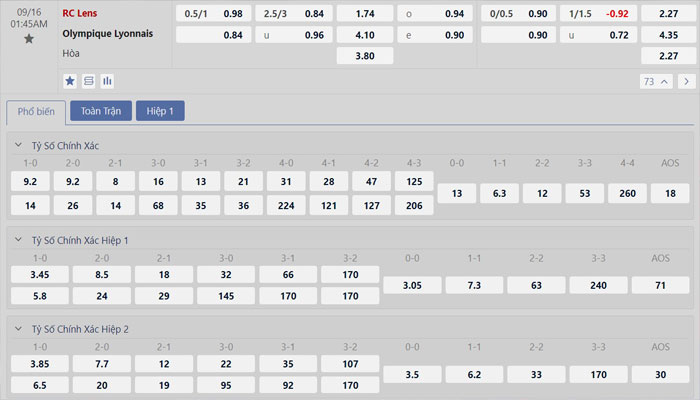 Tỷ lệ kèo RC Lens vs Lyon Tỷ lệ kèo RC Lens vs Lyon