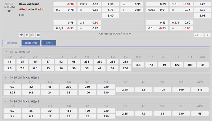 Tỷ lệ kèo Rayo Vallecano vs Atletico Madrid Tỷ lệ kèo Rayo Vallecano vs Atletico Madrid