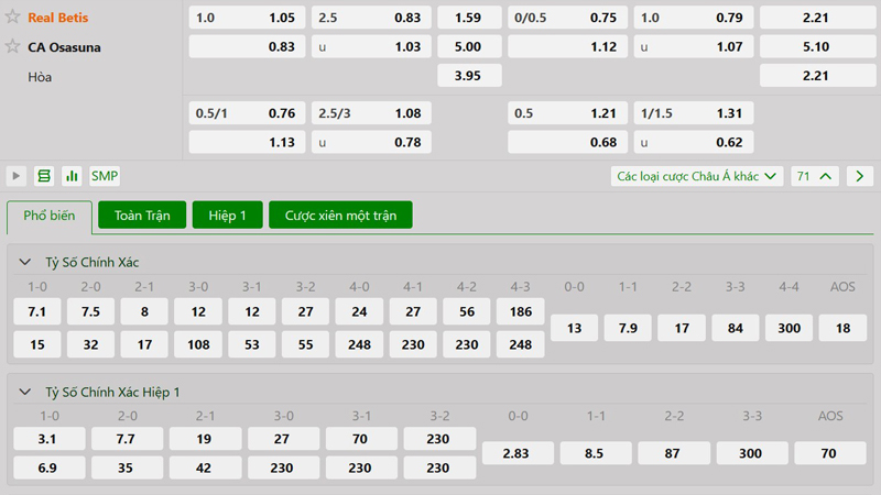 Tỷ lệ kèo Real Betis vs CA Osasuna Tỷ lệ kèo Real Betis vs CA Osasuna