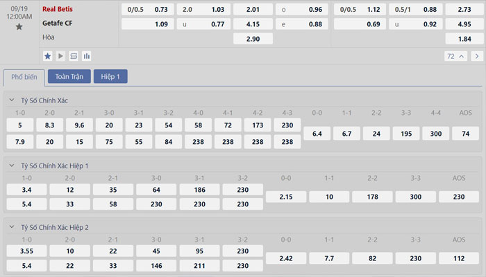 Tỷ lệ kèo Real Betis vs Getafe