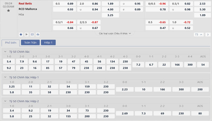 Tỷ lệ kèo Real Betis vs Mallorca