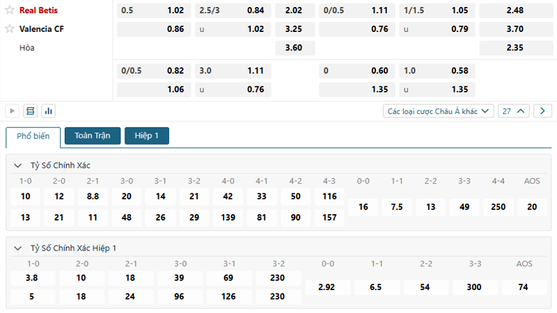 Tỷ lệ kèo Real Betis vs Valencia