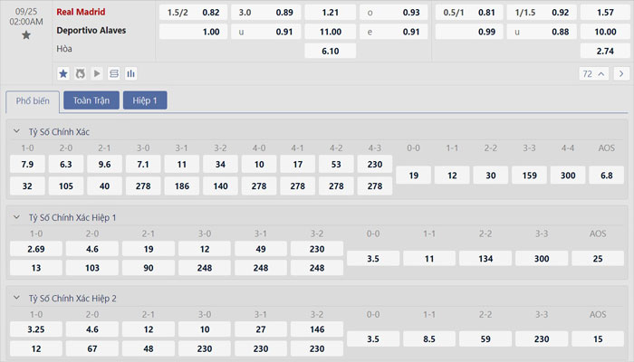 Tỷ lệ kèo Real Madrid vs Alaves Tỷ lệ kèo Real Madrid vs Alaves