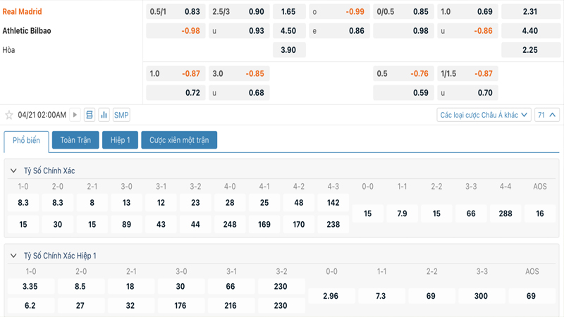 Tỷ lệ kèo Real Madrid vs Athletic Bilbao Tỷ lệ kèo Real Madrid vs Athletic Bilbao