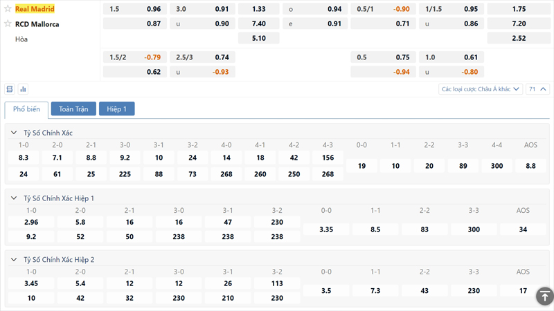 Tỷ lệ kèo Real Madrid vs Mallorca