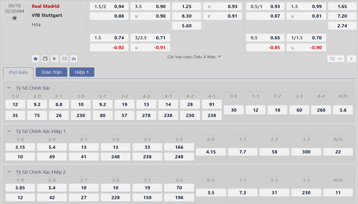 Tỷ lệ kèo Real Madrid vs VfB Stuttgart
