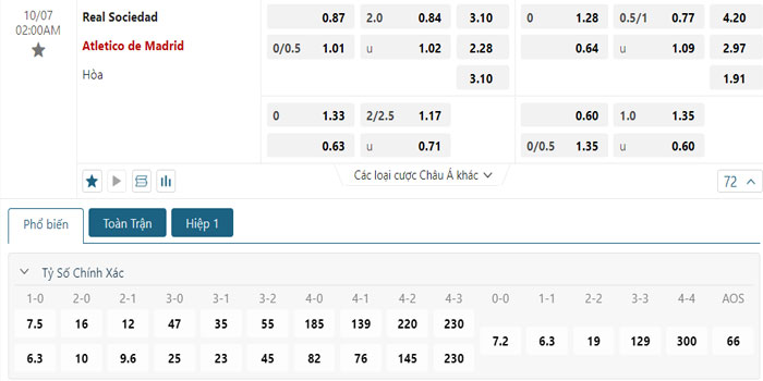 Tỷ lệ kèo Real Sociedad vs Atletico Madrid Tỷ lệ kèo Real Sociedad vs Atletico Madrid