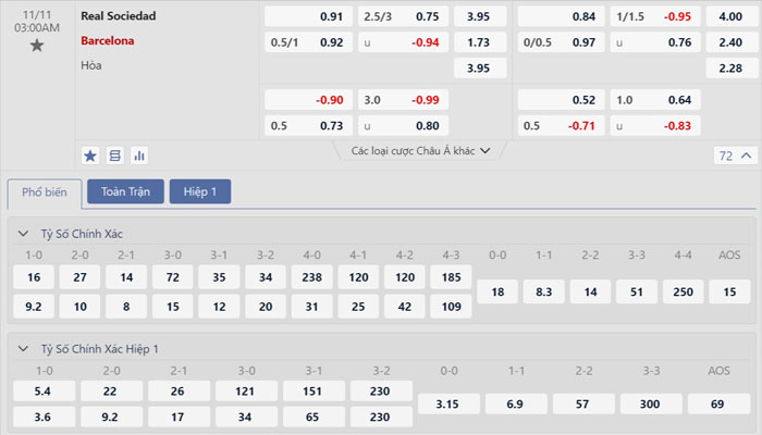 Tỷ lệ kèo Real Sociedad vs Barcelona Tỷ lệ kèo Real Sociedad vs Barcelona