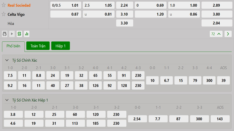 Tỷ lệ kèo Real Sociedad vs Celta Vigo Tỷ lệ kèo Real Sociedad vs Celta Vigo