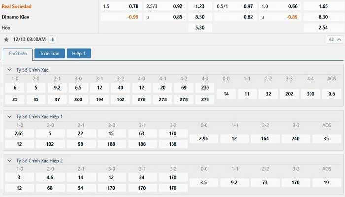 Tỷ lệ kèo Real Sociedad vs Dinamo Kiev Tỷ lệ kèo Real Sociedad vs Dinamo Kiev