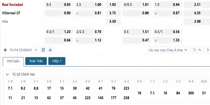 Tỷ lệ kèo Real Sociedad vs Villarreal Tỷ lệ kèo Real Sociedad vs Villarreal