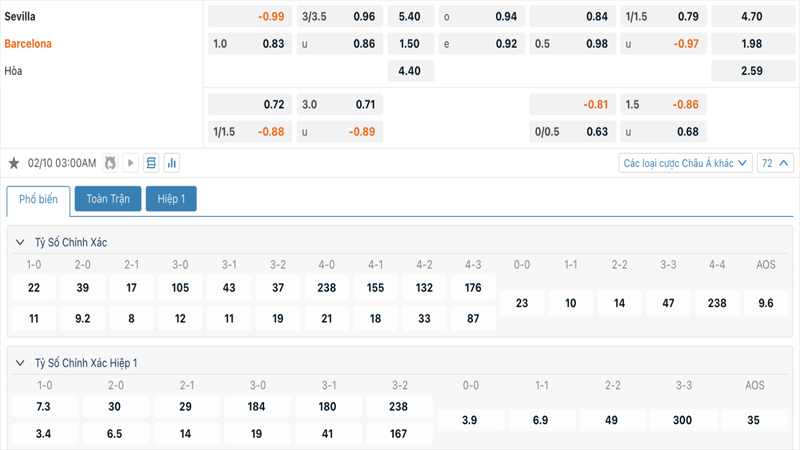 Tỷ lệ kèo Sevilla vs Barcelona