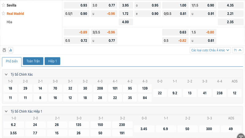Tỷ lệ kèo Sevilla vs Real Madrid