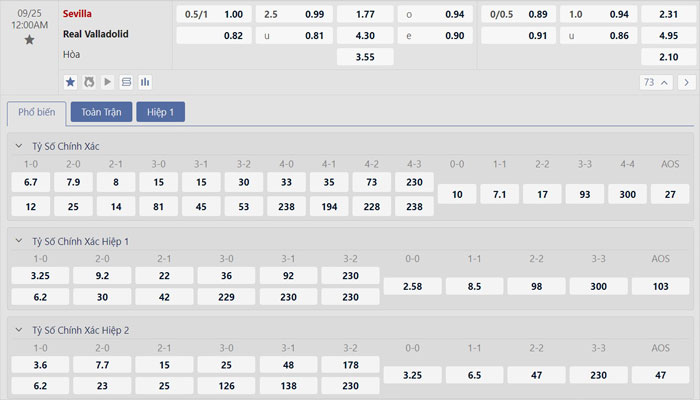 Tỷ lệ kèo Sevilla vs Valladolid Tỷ lệ kèo Sevilla vs Valladolid