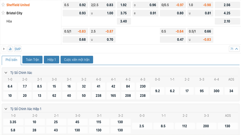 Tỷ lệ kèo Sheffield United vs Bristol City