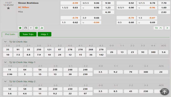Tỷ lệ kèo Bratislava vs AC Milan