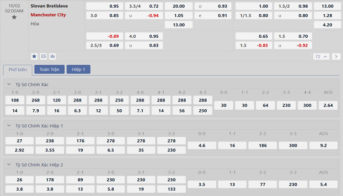 Tỷ lệ kèo Slovan Bratislava vs Manchester City Tỷ lệ kèo Slovan Bratislava vs Manchester City