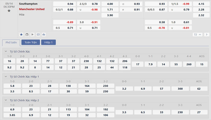 Tỷ lệ kèo Southampton vs Manchester United Tỷ lệ kèo Southampton vs Manchester United