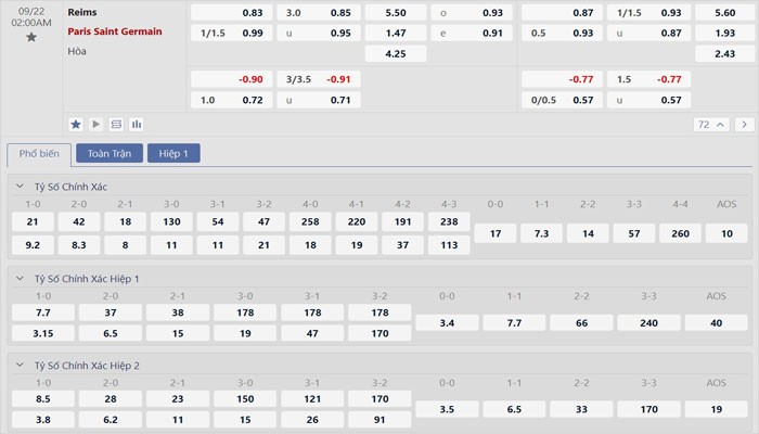 Tỷ lệ kèo Stade Reims vs Paris Saint Germain Tỷ lệ kèo Stade Reims vs Paris Saint Germain