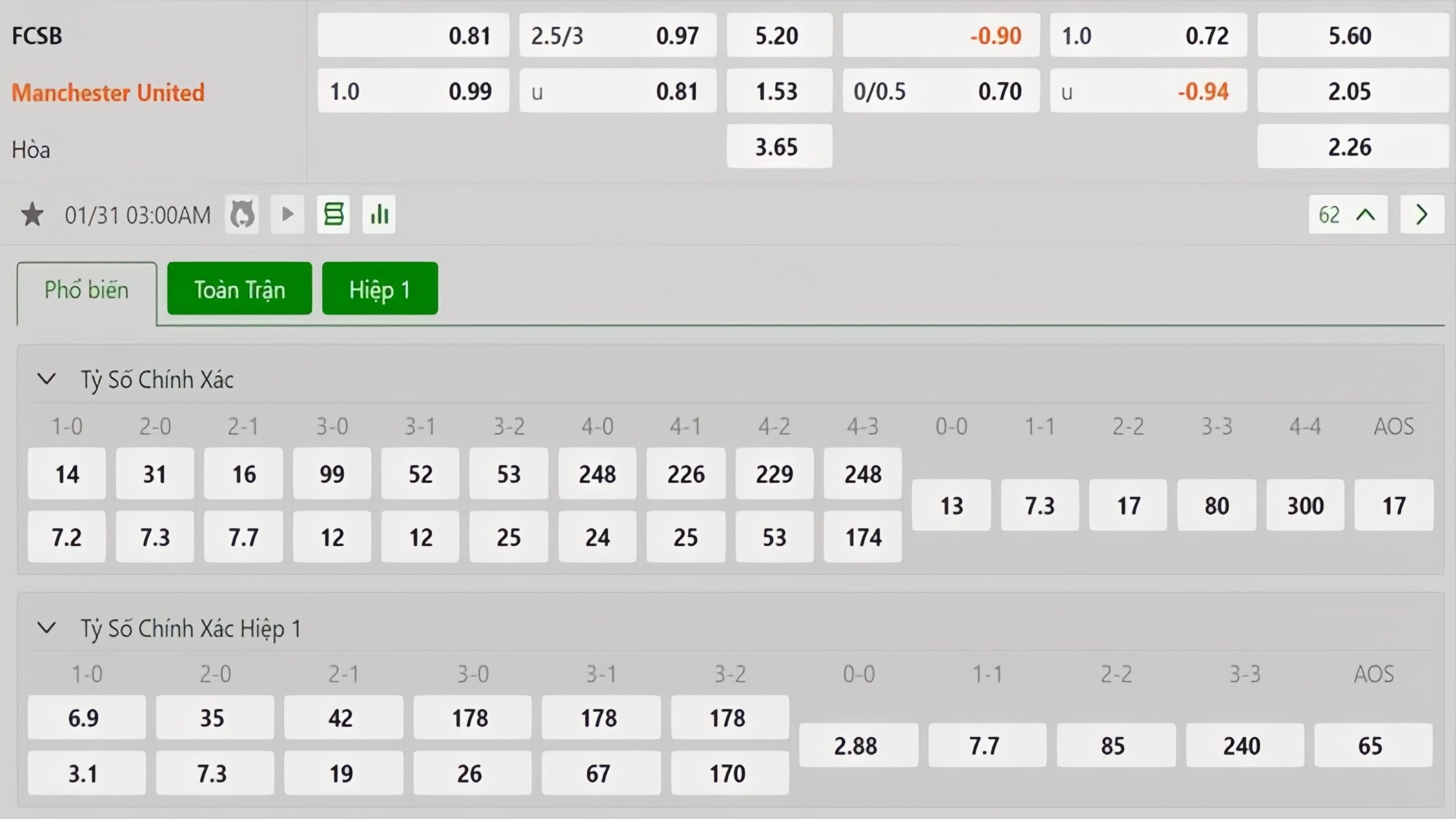 Tỷ lệ kèo Steaua Bucuresti vs Manchester United