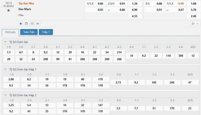 Tỷ lệ kèo Tây Ban Nha vs Đan Mạch