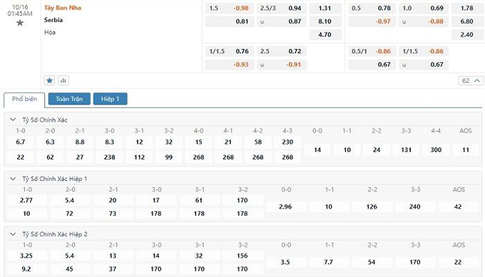 Tỷ lệ kèo Tây Ban Nha vs Serbia Tỷ lệ kèo Tây Ban Nha vs Serbia